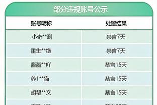 邮报预测英超前七未来三轮战绩：阿森纳客场不敌利物浦